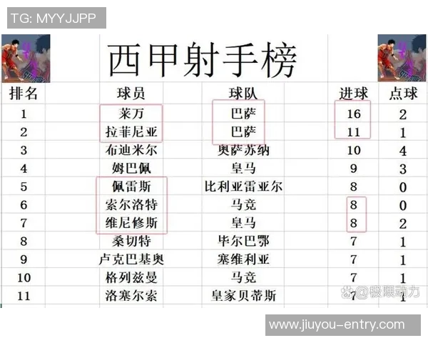 西甲精彩对决马竞逆袭拜仁5-1绝杀瞬间震撼全场数据分析